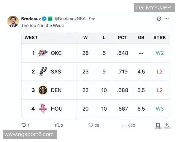 KD状态火热近8场场均27分59板59助命中率高达584891即将迈入快200俱乐部